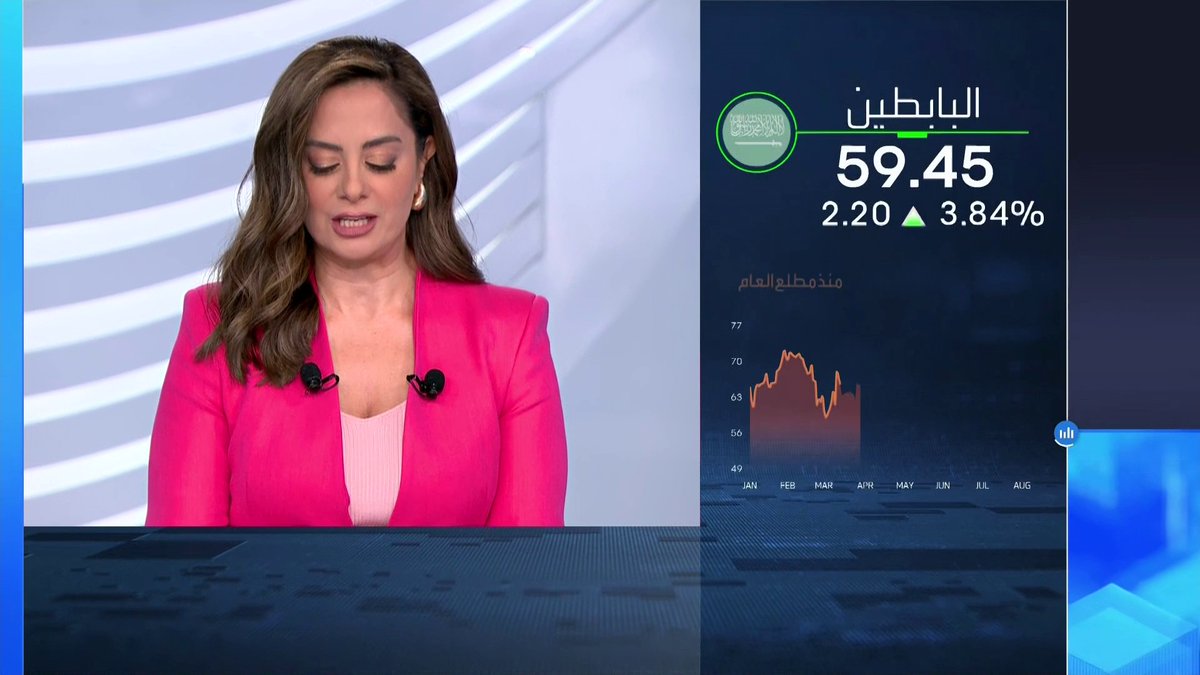 تراجع صافي الأرباح الفصلية لشركة ساسكو 32% _Business 