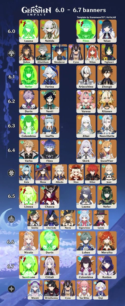 FunziesMimo's tweet photo. My pull history list! https://t.co/hssvW5ZcJS
