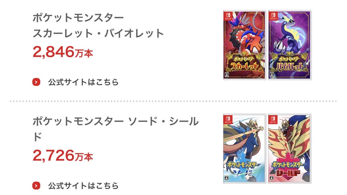 情報】 ✓任天堂が販売実績を更新 スカーレット・バイオレット 2,846万