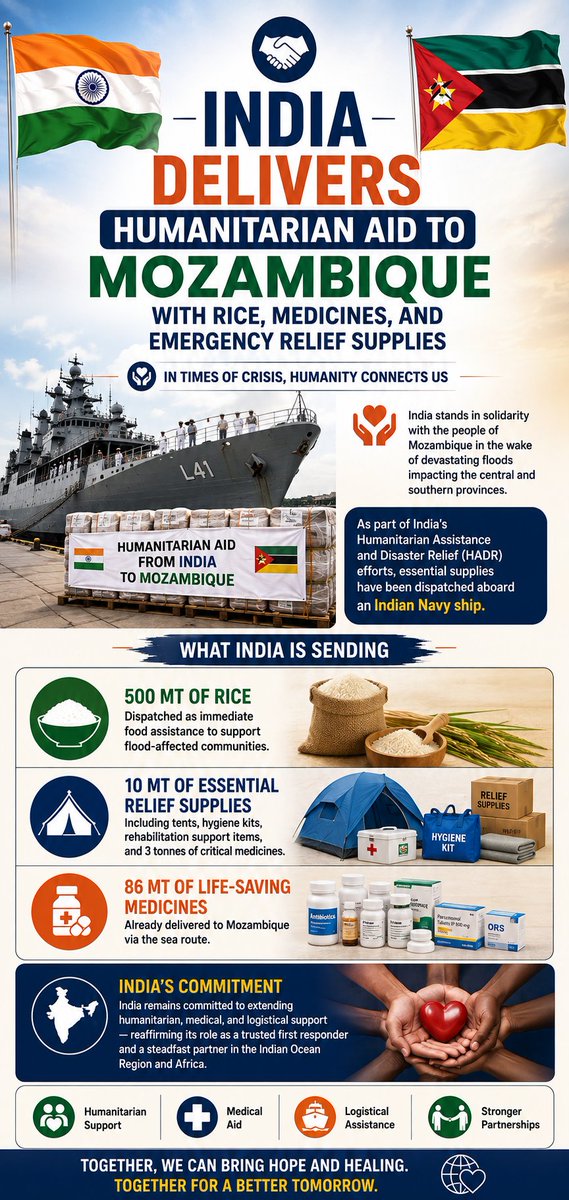 kdc_agro's tweet photo. 🤝 HUMANITARIAN UPDATE

🇮🇳 India has delivered 500 MT of rice, emergency relief supplies, and life-saving medicines to support flood-affected communities in Mozambique.

🌍 A strong example of international cooperation and humanitarian solidarity.

#HumanitarianAid #India https://t.co/ulufQ4yTFs