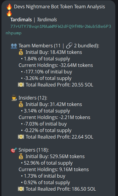 novasowl's tweet photo. $Tardimals (CA 77rUTY78vqn1MAaWMFW2dFQ9fHNr2WubS8e6P3nhpump) doesn't have snipers and insiders per devsnightmare. LJC, 6_96_9 are top holders.

The bubblemap is clean. CEX cluster has 64.9%, Binance funded wallets have 16.3%, Coinbase 24.2%, Moonpay 7.7%, Robinhood 6.5%, Change Now 5%, Kraken 3.3%, OKX 3.3%, Cryptocom 2.6%, Kucoin 2.4%, Mexc 2.3%, Bybit 2.1%, HitBTC 1.6%.

Top 10 holders have 15.6%, 1.45k holders with an average bag at $115. Nfa