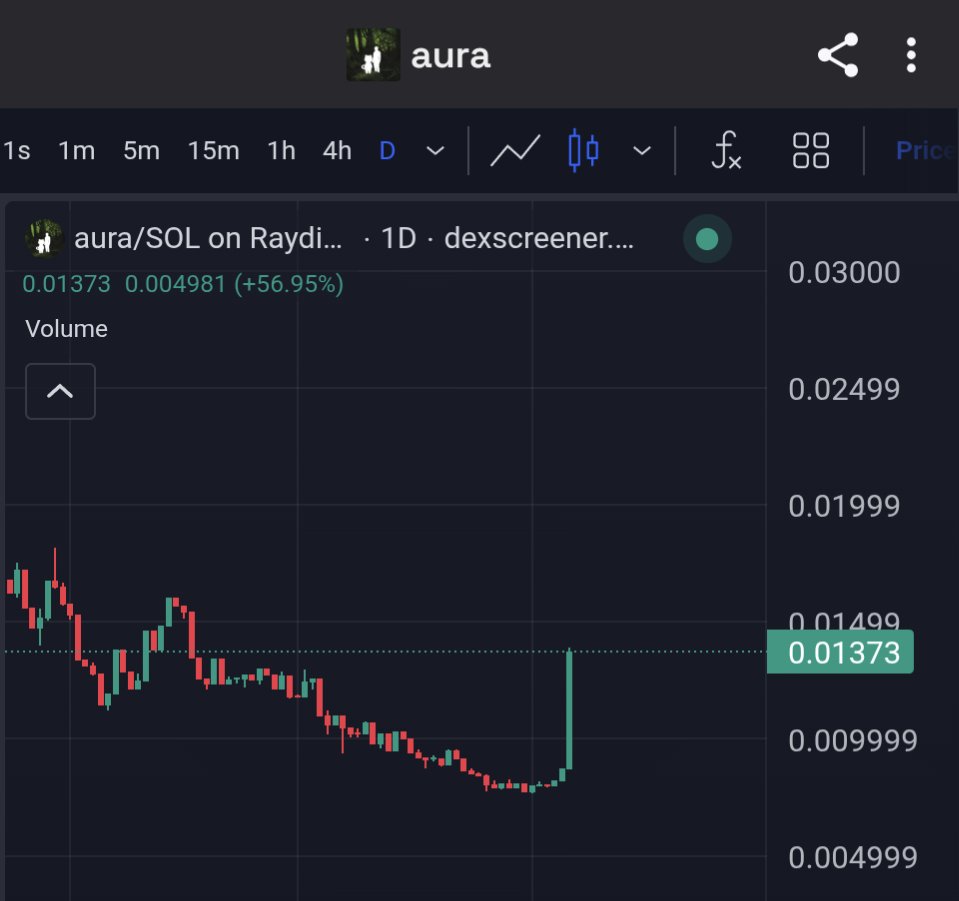 EagleEye_Crypto's tweet photo. Why tf is $Aura pumping ?

Any news ? https://t.co/87aivWn53g