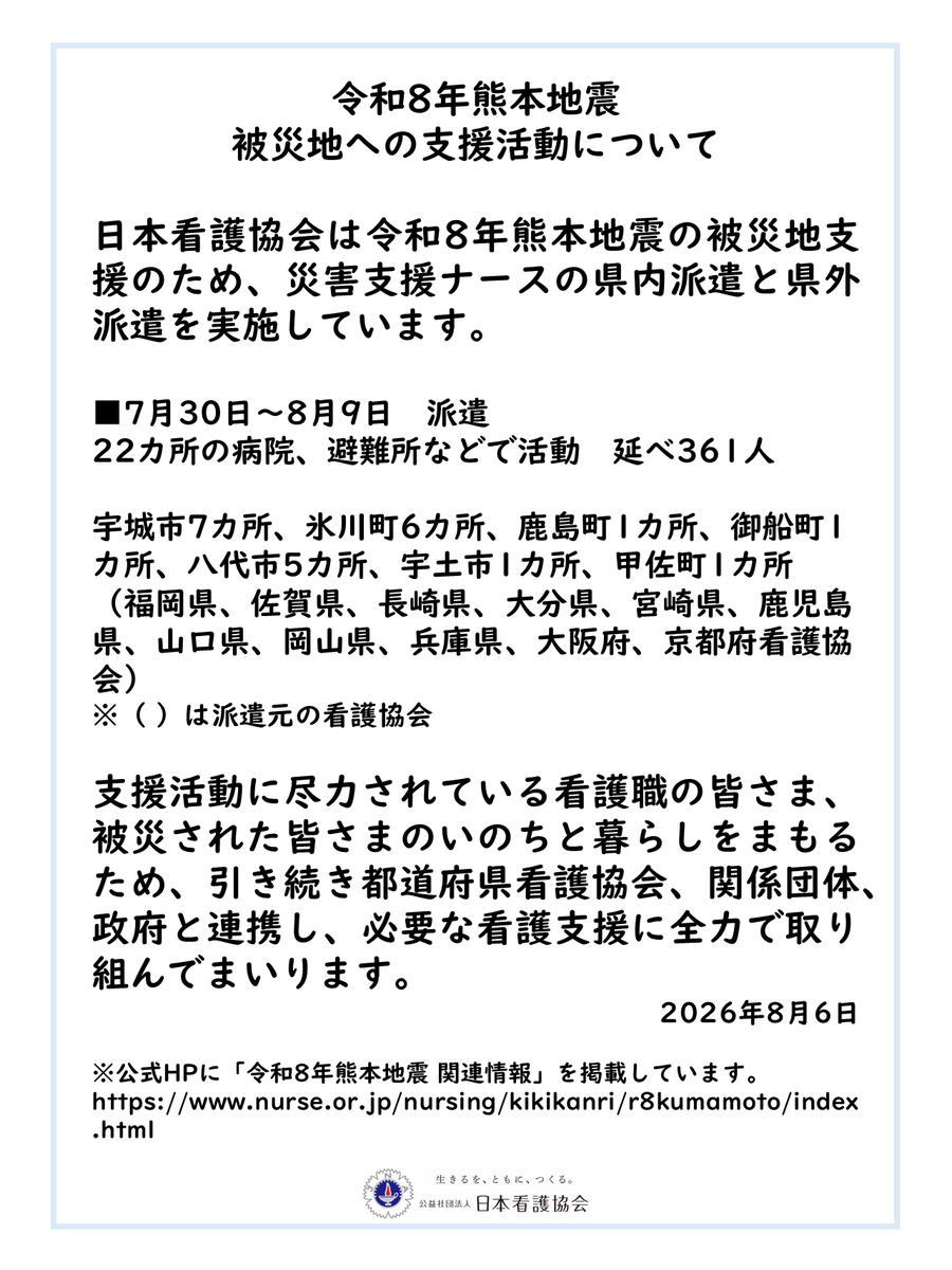 kangokyokai's tweet photo. 令和8年熊本地震被災地への支援活動について

日本看護協会は令和8年熊本地震の被災地支援のため、災害支援ナースの県内派遣と県外派遣を実施しています。

■7月30日～8月9日　派遣　
22カ所の病院、避難所などで活動　延べ361人

宇城市7カ所、氷川町6カ所、鹿島町1カ所、御船町1カ所、八代市5カ所、宇土市1カ所、甲佐町1カ所
（福岡県、佐賀県、長崎県、大分県、宮崎県、鹿児島県、山口県、岡山県、兵庫県、大阪府、京都府看護協会）
※（ ）は派遣元の看護協会

支援活動に尽力されている看護職の皆さま、被災された皆さまのいのちと暮らしをまもるため、引き続き都道府県看護協会、関係団体、政府と連携し、必要な看護支援に全力で取り組んでまいります。

2026年8月6日

※公式HPに「令和8年熊本地震 関連情報」を掲載しています。
https://t.co/Qo0KYAriju