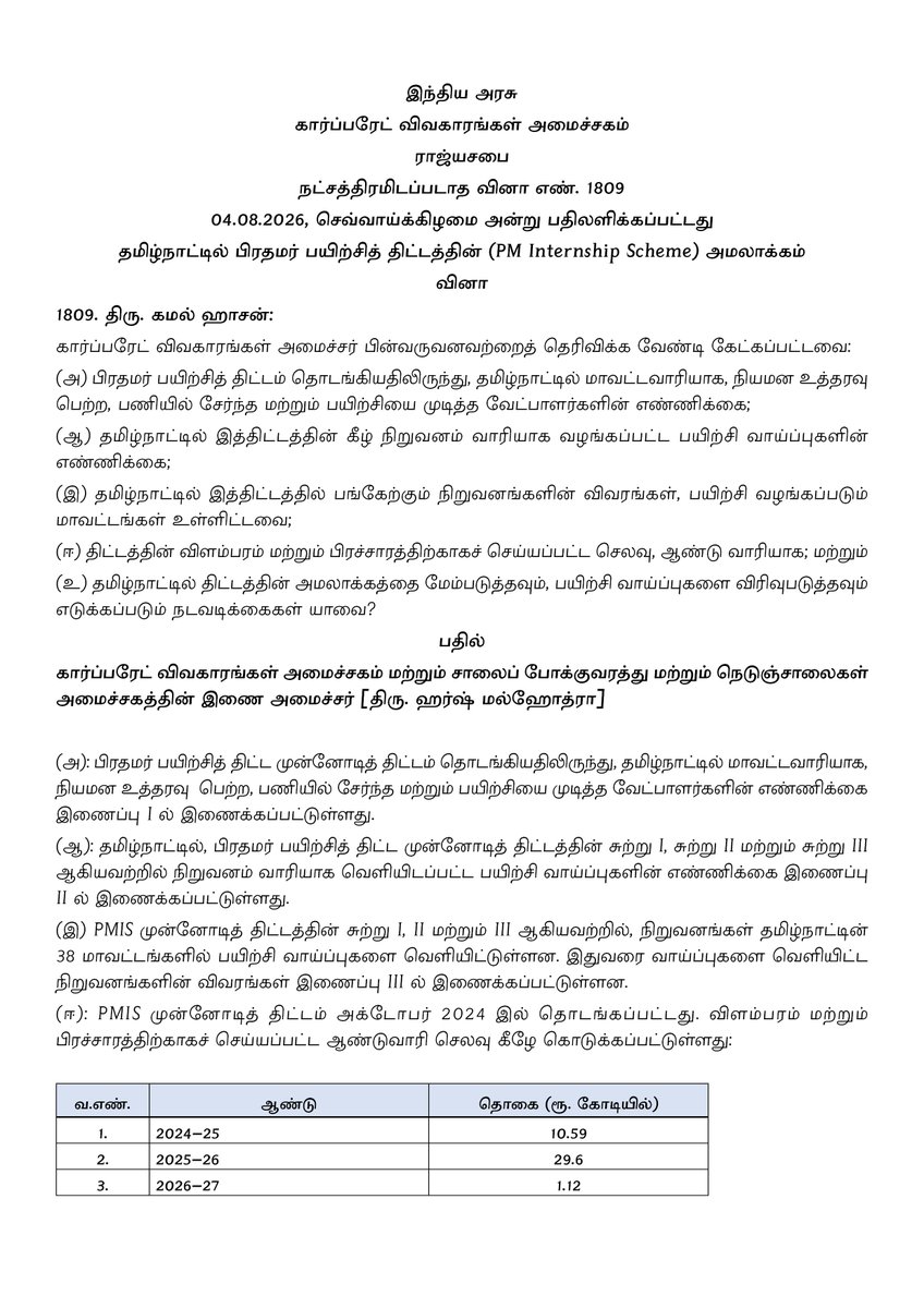 maiamofficial's tweet photo. மக்கள் நீதி மய்யம் கட்சியின் தலைவரும், மாநிலங்களவை உறுப்பினருமான திரு. கமல் ஹாசன் @ikamalhaasan அவர்கள் மாநிலங்களவையில்,

கார்ப்பரேட் விவகாரங்கள் அமைச்சகத்திடம் எழுத்துப் பூர்வமாக எழுப்பிய கேள்வி மற்றும் கார்ப்பரேட் விவகாரங்கள் அமைச்சகம் அளித்த பதில்.

#KamalHaasan
#KamalHaasan_MP
#MakkalNeedhiMaiam