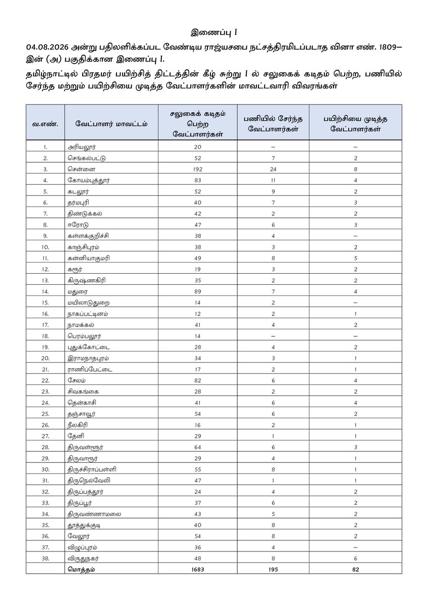 maiamofficial's tweet photo. மக்கள் நீதி மய்யம் கட்சியின் தலைவரும், மாநிலங்களவை உறுப்பினருமான திரு. கமல் ஹாசன் @ikamalhaasan அவர்கள் மாநிலங்களவையில்,

கார்ப்பரேட் விவகாரங்கள் அமைச்சகத்திடம் எழுத்துப் பூர்வமாக எழுப்பிய கேள்வி மற்றும் கார்ப்பரேட் விவகாரங்கள் அமைச்சகம் அளித்த பதில்.

#KamalHaasan
#KamalHaasan_MP
#MakkalNeedhiMaiam