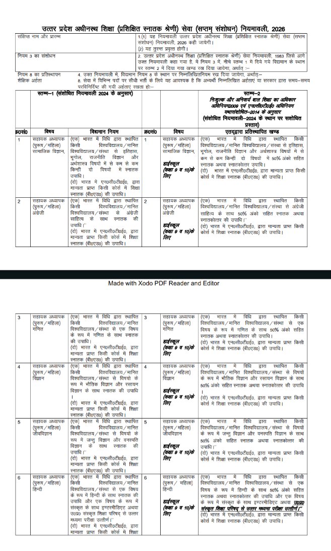 BasicshikshakC's tweet photo. #UPPSC LT Grade नई #नियमावली 2026
UPPSC LT Grade #New_Rules 2026 https://t.co/ofa7mObJ7e