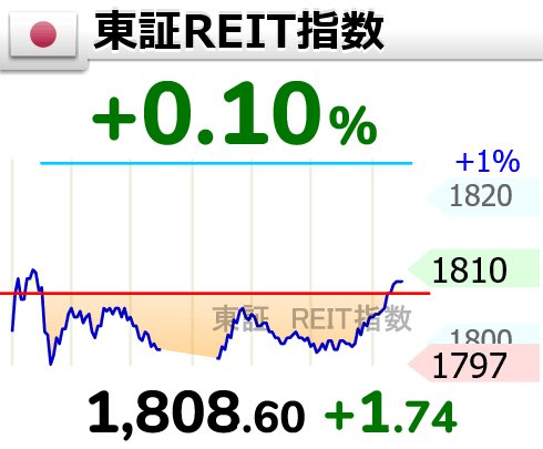 Ashitaba_168's tweet photo. 1800が岩盤になってるのかな https://t.co/fKUfcOD5wY