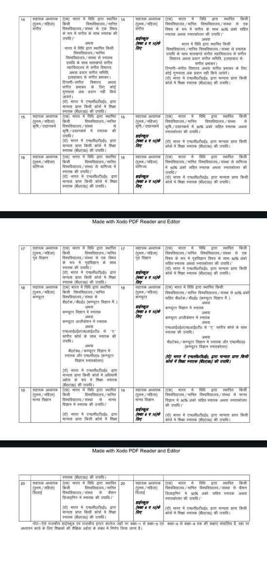 BasicshikshakC's tweet photo. #UPPSC LT Grade नई #नियमावली 2026
UPPSC LT Grade #New_Rules 2026 https://t.co/ofa7mObJ7e