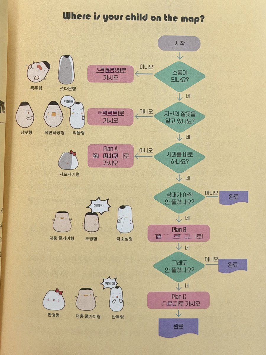 usual_wright's tweet photo. 찹쌀떡 선생님 신간. 육아책이지만 내 사회성 기르려고 읽는다ㅋㅋㅋㅋㅋㅋ
잘못해 놓고 사과 못하는 사람 유형별로 묶어서 알고리즘에 넣어버린 거 보고 박수 침ㅋㅋㅋㅋ https://t.co/PM5qPjpKvV