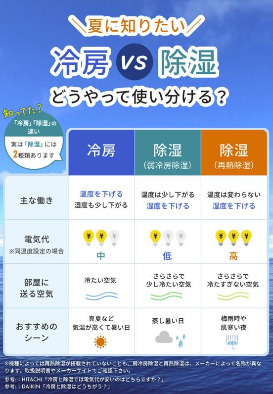 enechange's tweet photo. エアコンのちょっと知りたい情報をまとめました🎐 https://t.co/49MskhSs4I