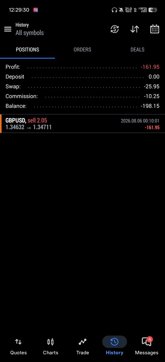 RockyRe209's tweet photo. Same trade no session liquidity 

4h supply clean 15min ts and ob 

Mostly I won't trade out of session 

#eurusd #gbpusd #forex https://t.co/OlThurnq0W