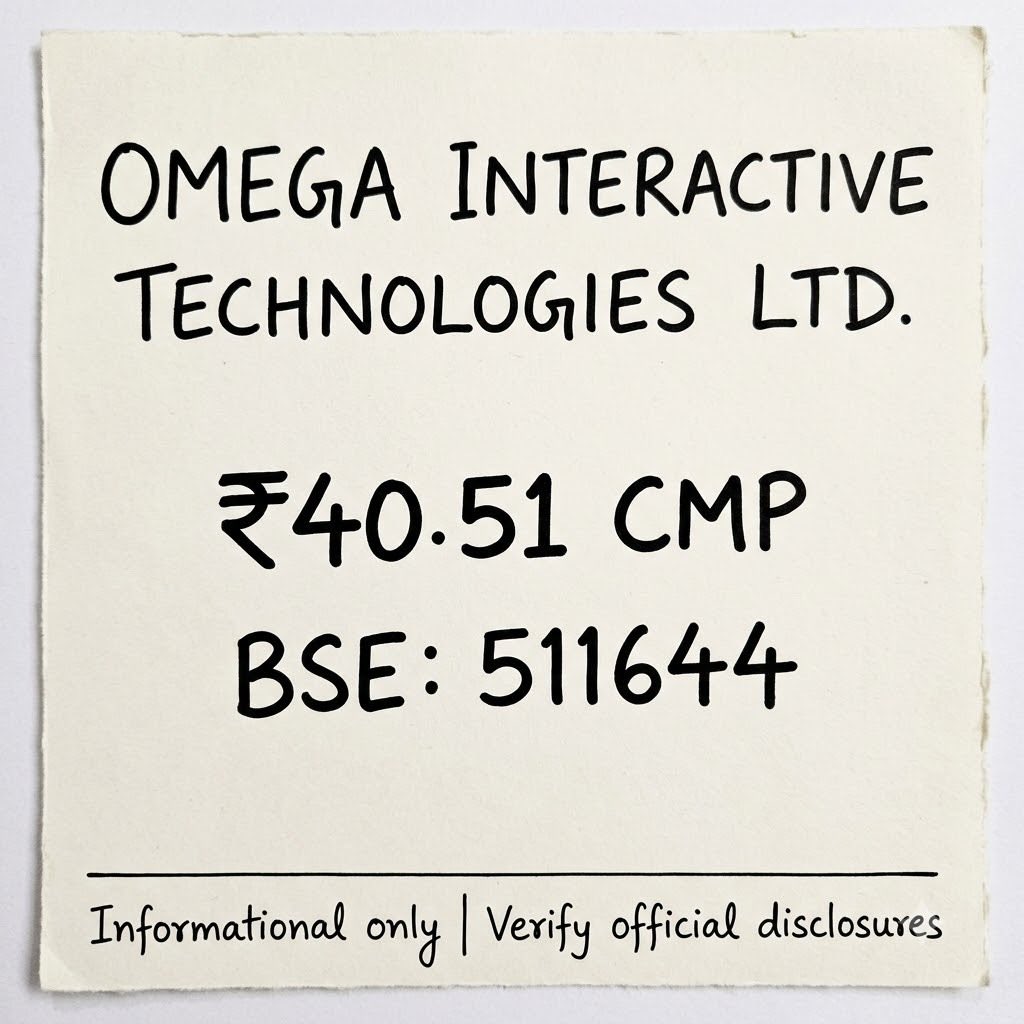 deepika_1_'s tweet photo. 📊 Revenue ₹149.25 Cr. PAT ₹9.03 Cr. EPS ₹1.10. Omega Interactive Technologies has reported impressive FY26 financial performance across key metrics. CMP: ₹40.51

#Fii_Favorite_Stock https://t.co/WmW7eXYumM