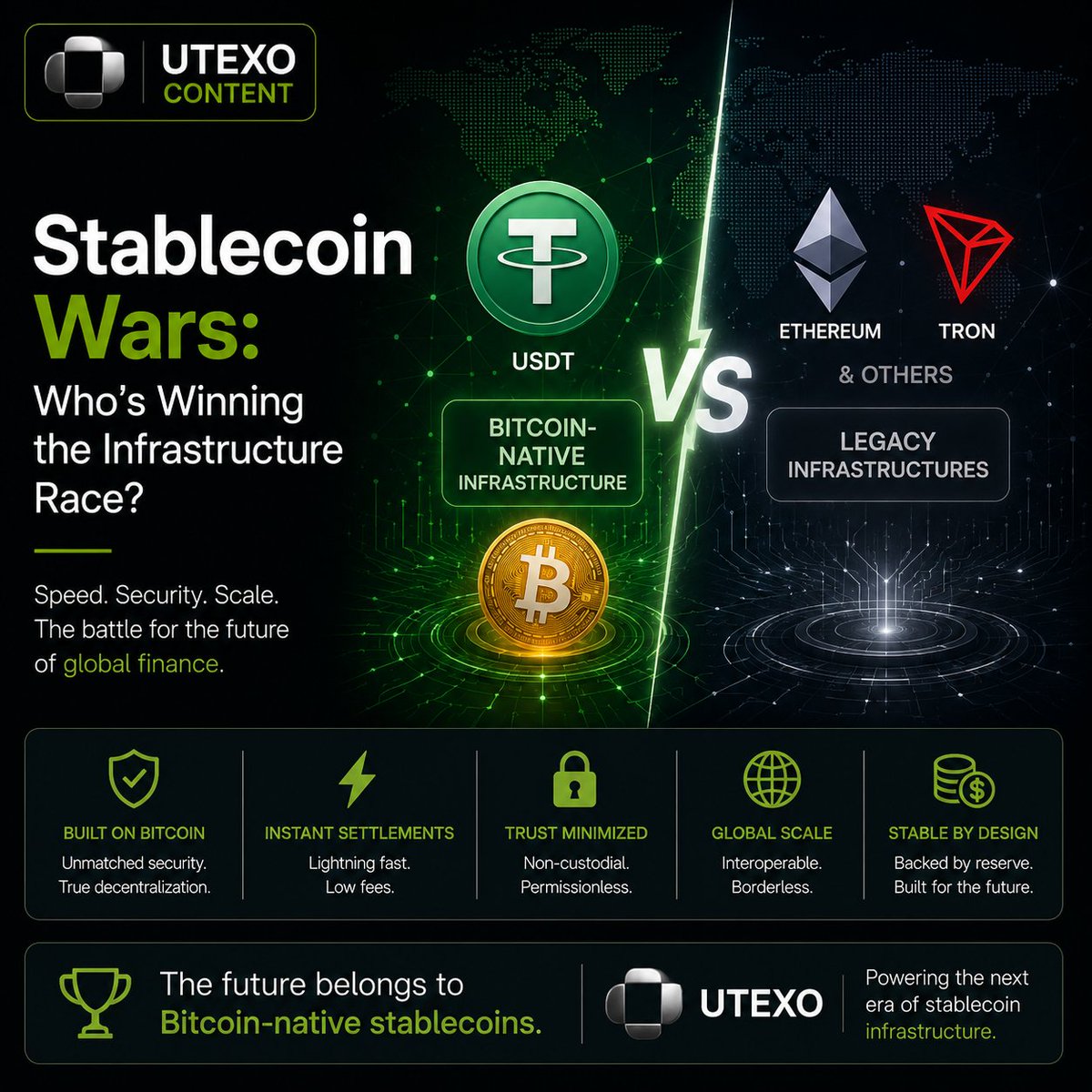 Sol_Tetsu23's tweet photo. Stablecoins need more than liquidity they need secure, scalable infrastructure. From APIs to payment rails, projects like @utexocom are building the foundation for native USDT on Bitcoin, expanding what's possible for global digital payments. Are you with us?
#BTC #USDT #UTEXO https://t.co/Wdizqm1LWh