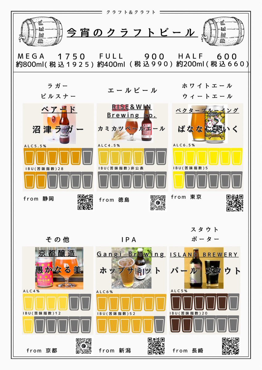 akabanecraft's tweet photo. こんにちは😃

本日より
立ち飲みスタンディングエリアを新設致します❗️
日曜日〜木曜日限定
ご利用お客様はお会計10%OFF❗️

今まで以上にCRAFTビールをより気軽にお楽しみください♪

#赤バル 
#CRAFTBEER 
#立ち飲み　
#赤羽 
#立ち呑み　
#昼飲み https://t.co/wj0UlYQHjH