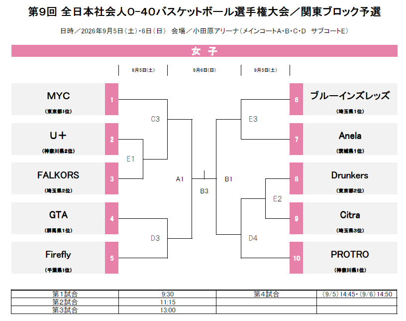 cba_society's tweet photo. 第９回全日本社会人O-40女子　関東ブロック予選
🏀組み合わせが発表されました。 https://t.co/56xsa0q5Dq