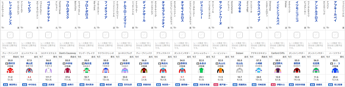netkeiba's tweet photo. 【#CBC賞 出馬確定】
アンクルクロス/松若
インビンシブルパパ/団野
クラスペディア/小崎
コウセキ/松山
サンアントワーヌ/丸山
ジェニファー/永島
タマモイカロス/西塚
ディアナザール/川田
フロムダスク/中井
レイピア/横山武
レッドエヴァンス/西村淳
…など18頭
https://t.co/edVvDxWG9b https://t.co/TDuRn6of6x