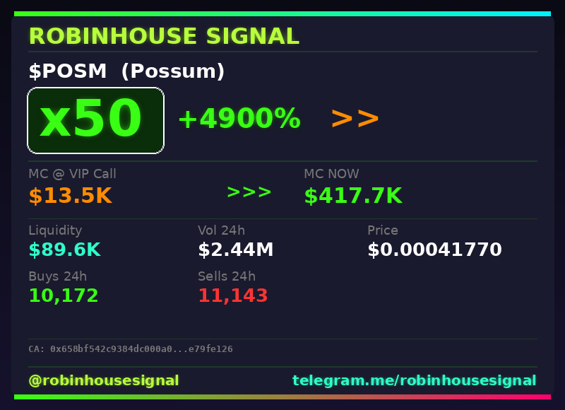 robhousesignal's tweet photo. $POSM keeps running — 50x ✅
📊 Called at $13.5K MC → now $417.7K
🧠 Spotted by our on-chain filter before the pump → link in bio
#PosM #robinhousesignal #robinhoodchain #memecoin #robinhood https://t.co/no0rn7qldj