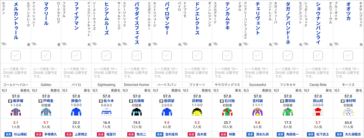 netkeiba's tweet photo. 【#レパードステークス 出馬確定】
ショウナンバンライ/田山
タガノアバンドーネ/菱田
チェリヴェント/吉村
テンカムテキ/石川
ドンエレクトス/荻野極
パイロマンサー/岩田望
ヒシアムルーズ/佐々木
ファイアマン/原
マクリール/戸崎
メルカントゥール/坂井
…など12頭
https://t.co/PF0lKk7lqj https://t.co/41AbQldsHI