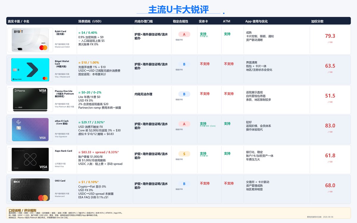 Article 图片