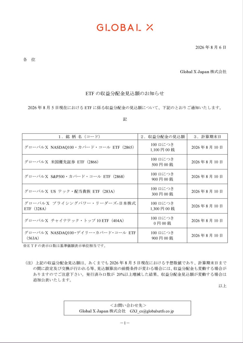 YuruUSIncome's tweet photo. 563Aの分配金見込が発表📢

正直、
もう少しだけ期待しておりました😂

でも、短期間で一喜一憂するより、
コツコツ少しずつ口数を増やす方が大事。

分配金は増減しても、
積み上げた口数は裏切らないと思ってます😊

みなさんは今回の563A、
想定どおりでしたか？🤔💦

#563A #ETF #NASDAQ100 #投資 https://t.co/mUk9huZ8hu