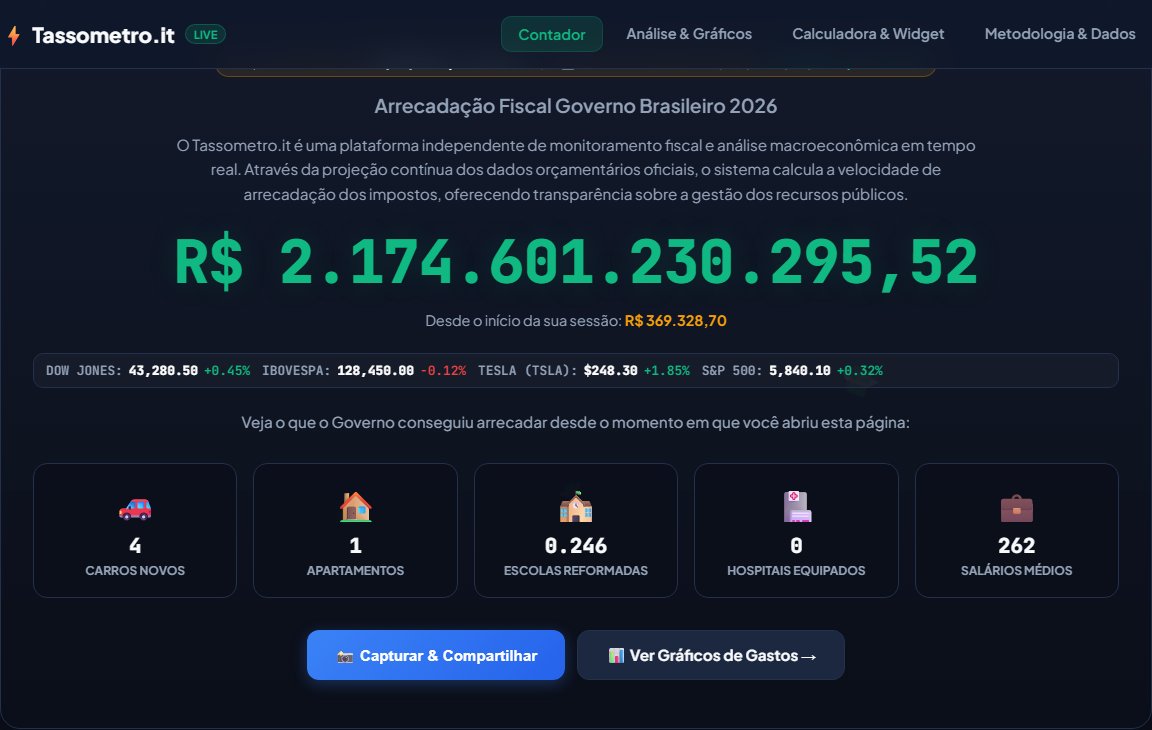 TasseMondo's tweet photo. 📊 Atualização do Tassômetro em tempo real!

Do dia 1º de janeiro até agora, essa foi a quantia que a população pagou em impostos ao governo.

#Impostometro #Tassometro #Economia #Brasil #GastosPublicos #Impostos #Fisco #Politica https://t.co/4SsSTT7As8
