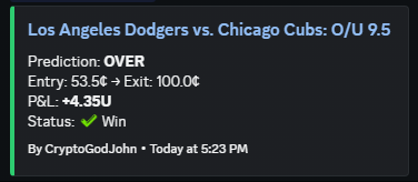 WealthGroup's tweet photo. The total went over. The position paid.

@CryptoGodJohn shared the Dodgers/Cubs O/U 9.5 play inside @WealthGroup at 53.5¢, with the game finishing 7-6 to lock in the win.

The more perspectives you have around you, the more opportunities you can learn to recognize. https://t.co/mORk3qdh8k