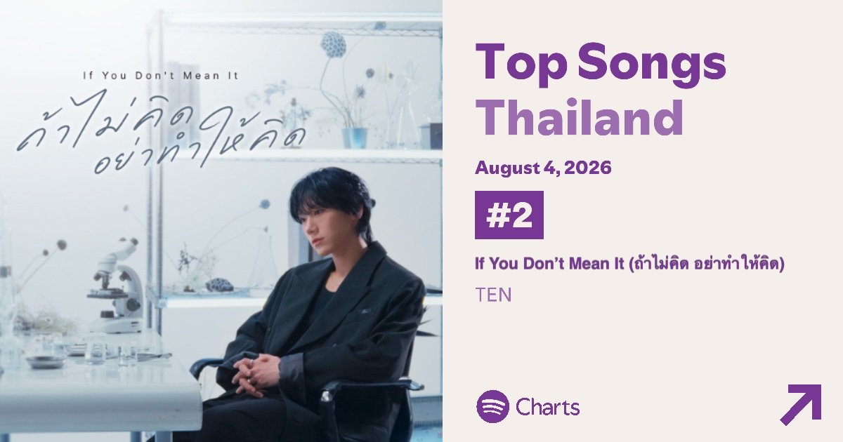 tenlee_team's tweet photo. 260804 | Top Songs Thailand Spotify | #TEN_IfYouDontMeanIt

No. 2 (=)
Streams :205,887
9th consecutive day on chart🔥🔥🔥

#เตนล์ #TENLEE #TEN_ถ้าไม่คิดอย่าทําให้คิด @TEN_offcl @tenthsound https://t.co/aZ2gMcgYTv