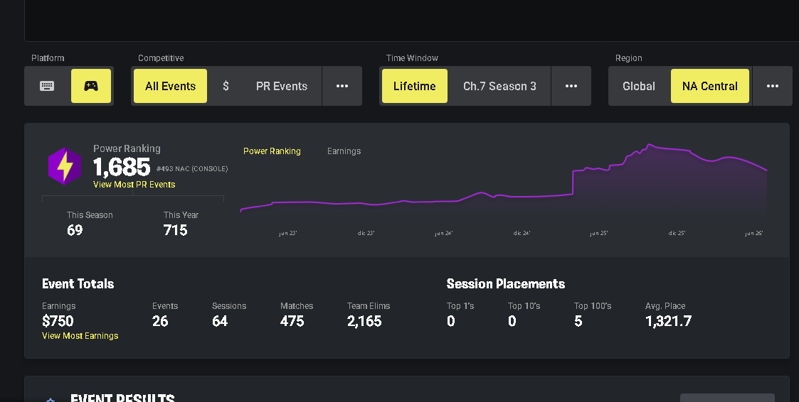 BlackPayolol's tweet photo. lfd last chance fragger
750 earnings
4k pr https://t.co/GMcSEEDhzt
