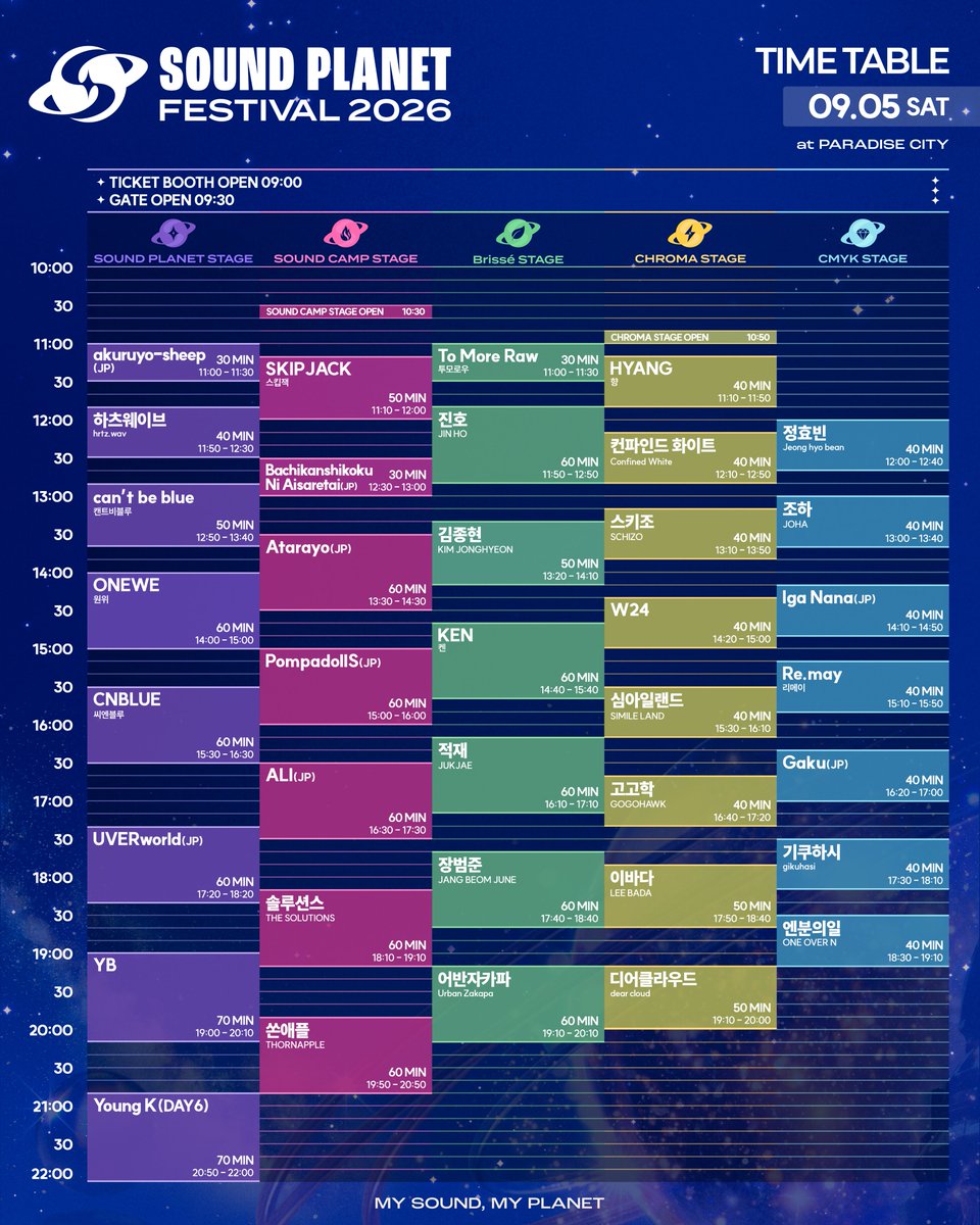 soundplanetfest's tweet photo. [TIME TABLE]
사운드 플래닛 페스티벌 2026의 타임테이블을 공개합니다!

[STAGE]
💜SOUND PLANET STAGE
🩷SOUND CAMP STAGE
💚Brissé STAGE
💛CHROMA STAGE
🩵CMYK STAGE

✧ 각 스테이지별 수용인원 초과 시, 안전하고 쾌적한 관람을 위해 입장이 지연/제한될 수 있습니다.

⁺˚⋆｡°✩₊˚‧⁺♬⋆͛₊˚‧⁺ *⁺˚⋆｡°✩₊˚‧⁺♪⋆͛*

𝐒𝐎𝐔𝐍𝐃 𝐏𝐋𝐀𝐍𝐄𝐓 𝐅𝐄𝐒𝐓𝐈𝐕𝐀𝐋 𝟐𝟎𝟐𝟔
My Sound, My Planet

2026. 09. 05(SAT) – 09. 06(SUN)
파라다이스시티(PARADISE CITY)

#사운드플래닛페스티벌2026 #SoundPlanetFestival2026
#MySoundMyPlanet #사플페 #SPF