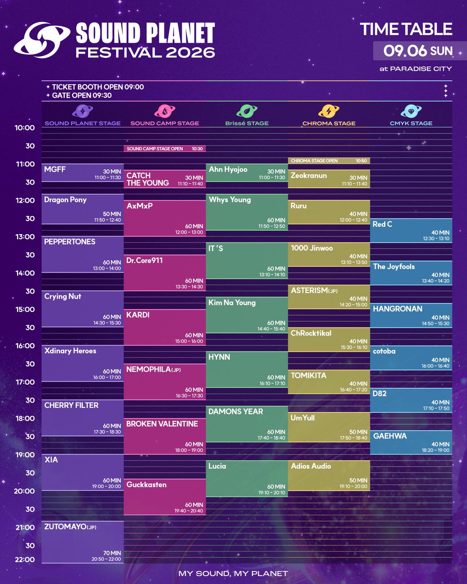 soundplanetfest's tweet photo. [TIME TABLE]
사운드 플래닛 페스티벌 2026의 타임테이블을 공개합니다!

[STAGE]
💜SOUND PLANET STAGE
🩷SOUND CAMP STAGE
💚Brissé STAGE
💛CHROMA STAGE
🩵CMYK STAGE

✧ 각 스테이지별 수용인원 초과 시, 안전하고 쾌적한 관람을 위해 입장이 지연/제한될 수 있습니다.

⁺˚⋆｡°✩₊˚‧⁺♬⋆͛₊˚‧⁺ *⁺˚⋆｡°✩₊˚‧⁺♪⋆͛*

𝐒𝐎𝐔𝐍𝐃 𝐏𝐋𝐀𝐍𝐄𝐓 𝐅𝐄𝐒𝐓𝐈𝐕𝐀𝐋 𝟐𝟎𝟐𝟔
My Sound, My Planet

2026. 09. 05(SAT) – 09. 06(SUN)
파라다이스시티(PARADISE CITY)

#사운드플래닛페스티벌2026 #SoundPlanetFestival2026
#MySoundMyPlanet #사플페 #SPF