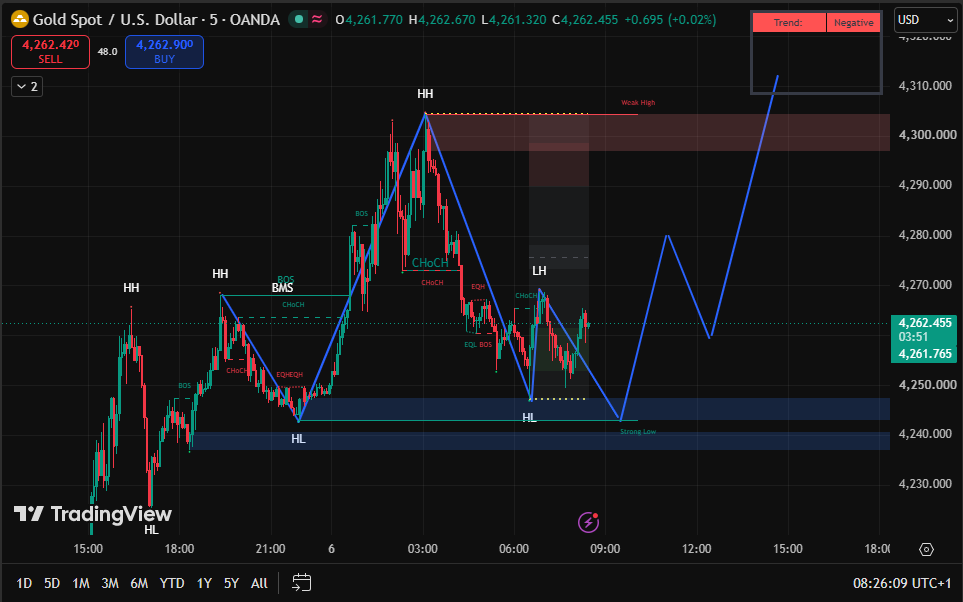 NoahTrader_'s tweet photo. #XAUUSD yatay bantta işlem görüyor.

Destek: 4240–4250
 Direnç: 4280–4300

Destekten alım, dirençten gelen reddedilmelerde satış fırsatı değerlendirilebilir. Bant kırılımı bir sonraki güçlü hareketi başlatabilir.

#Altın #XAUUSD  #AltınTicareti #TeknikAnaliz https://t.co/ctlhhVAMKA
