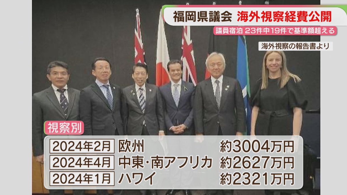 FBS_NEWS5's tweet photo. フランス1泊16万9000円も　福岡県議会が海外視察23件の費用を公開　うち19件で宿泊費が基準額超え
＃FBSニュース 

👇👇ニュースはこちら👇👇https://t.co/s3OTajd2VH https://t.co/RXVvcxTJX8