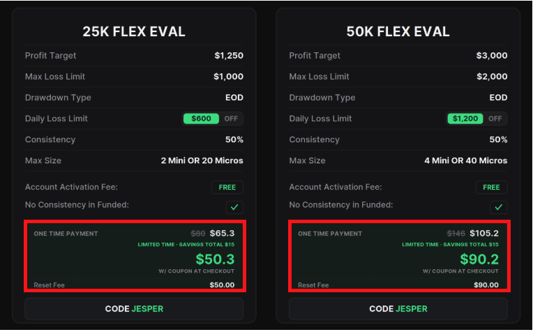 JesperTrades's tweet photo. 🚨 Lucid just added a way to save money when buying accounts

Turn on a daily loss limit and the account gets cheaper

You get better price, and It stops you from blowing the whole account in one day

Code "JESPER" at checkout for the best deal at the moment 🔥

If someone actually uses my code, i'm gonna run a giveaway on a Lucid account 👌🏼
(shameless plug 😅)
