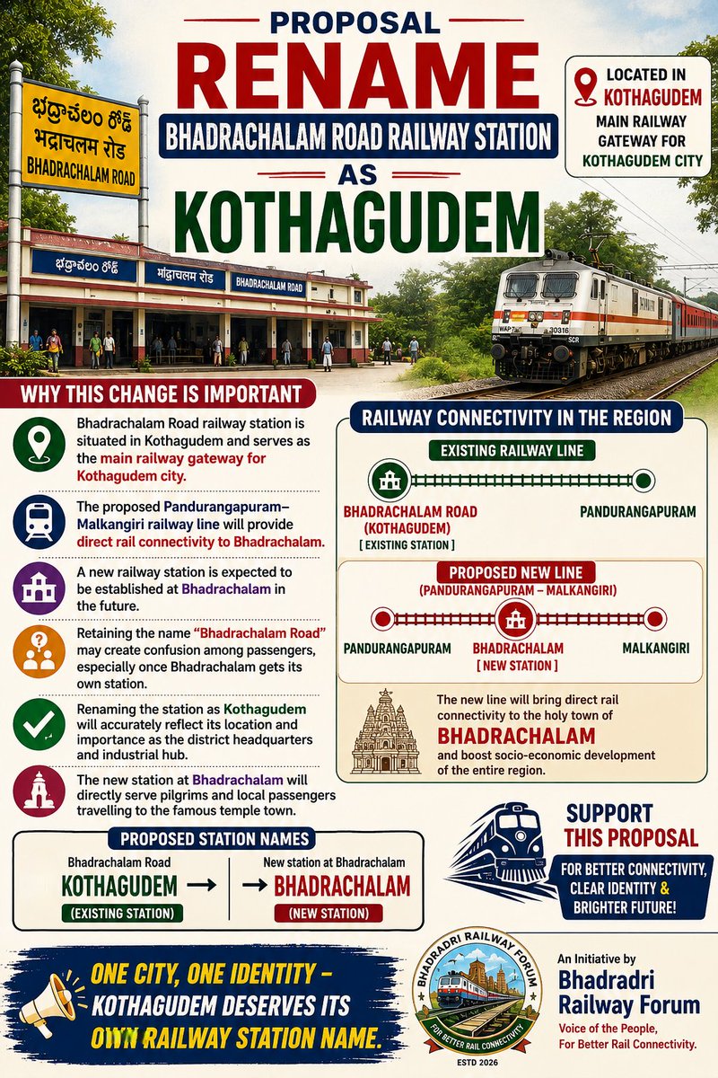 bhadradrirailf's tweet photo. We request @RailMinIndia @SCRailwayIndia to consider the long-pending demand and rename BDCR as Kothagudem Railway Station.
With the proposed connectivity to Bhadrachalam progressing, the name BDCR no longer reflects the actual location and identity of the station in #Kothagudem https://t.co/5obCcK4JzL