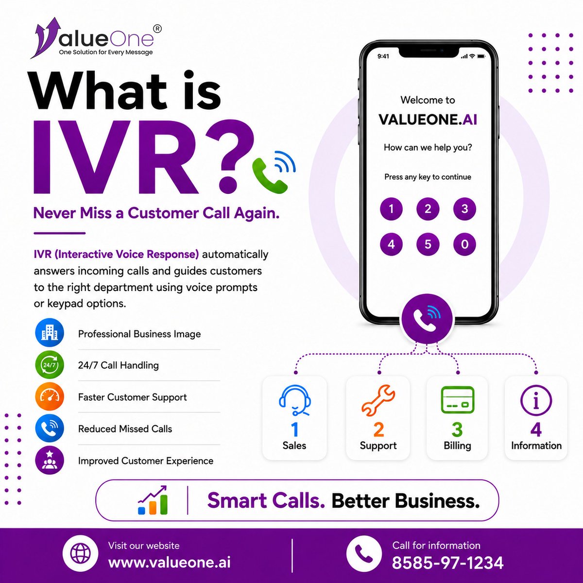 valueoneai's tweet photo. Never miss a customer call. Let IVR do the talking. 📞
#ValueOneAI #IVR #SmartCalls #BusinessAutomation #CustomerSupport #24x7 #VoiceSolutions https://t.co/eOZfQNg3o3