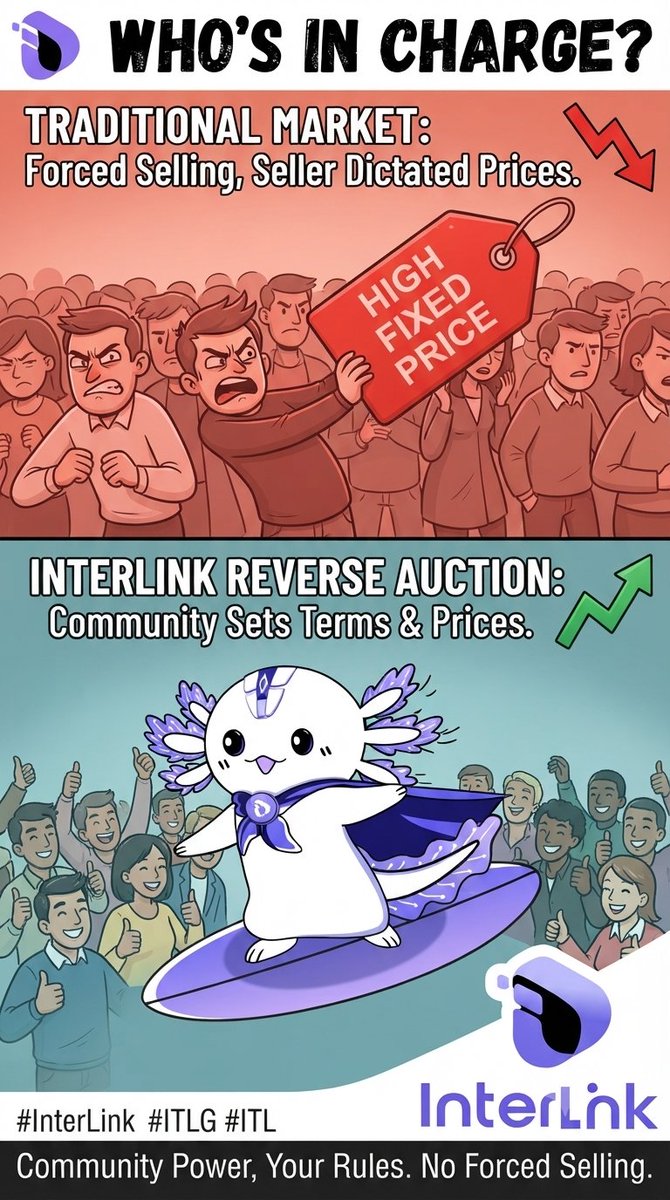 Mustakim29m's tweet photo. 📉 No forced selling! InterLink’s Reverse Auction gives full power to the community to set their own terms and prices. #InterLink #ITLG #ITL https://t.co/qXEkEMCvBp