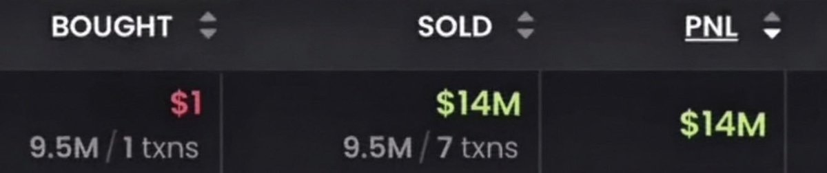 web3family1's tweet photo. This guy turned $1 into 14,000,000 

What your excuse? https://t.co/s8lePRehiM