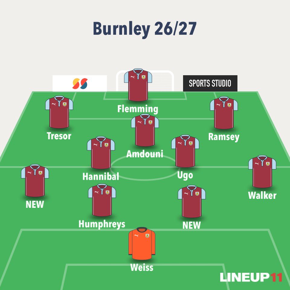 TheBurnleyWay's tweet photo. Feel this could be a very good team this season, and more importantly, balanced, which we always struggle with. 

We should be trying to keep hold of Zeki and Flem now unless silly bids come in. 

#TwitterClarets https://t.co/nSXyHR1mFp