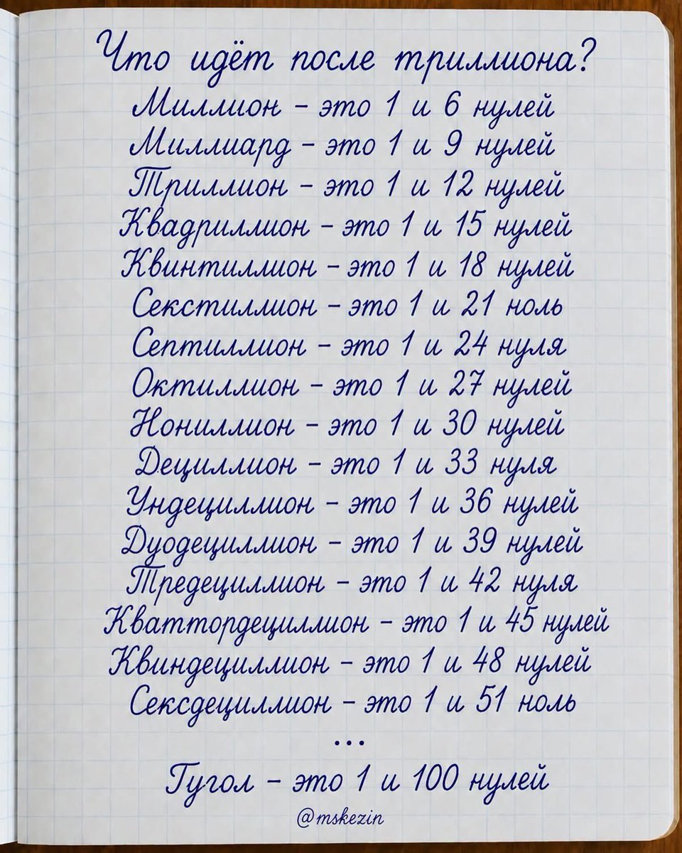 best_fact's tweet photo. Больше триллиона большинство людей не может осознать цифры https://t.co/RvbEkLRWS4