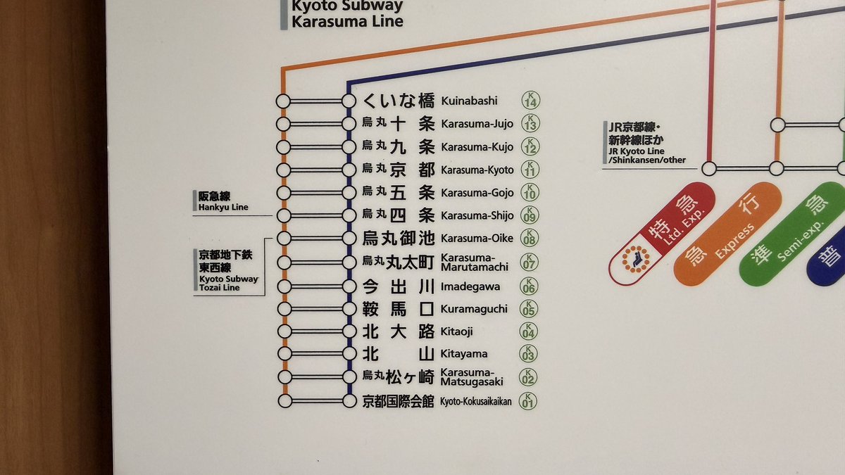 yyyy_yatatetsu's tweet photo. 「京都市営地下鉄は頑なに烏丸線の駅名に“烏丸”と付けないが、直通先の近鉄は勝手に烏丸とつけまくって案内している」と聞き手元のコレクションを確認してみたところ、本当に「烏丸」を付けまくってて面白い。勝手に駅名を改変してる。十条とか近鉄と駅名被ってるもんなあ。 https://t.co/GH83It92AB