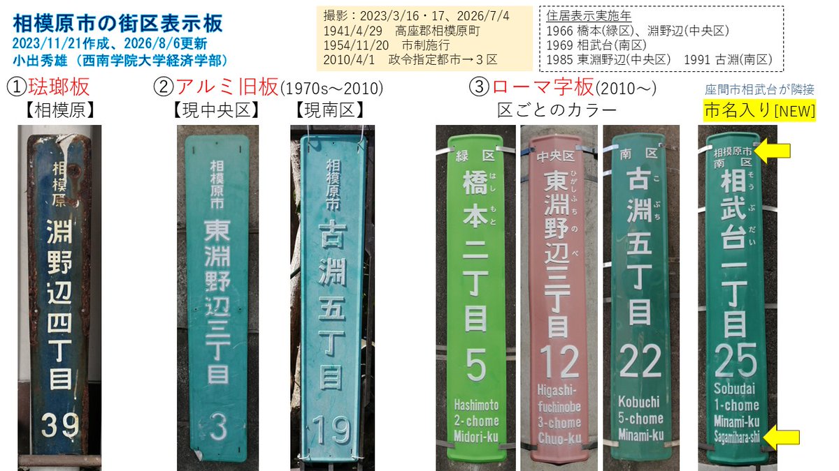 KOIDEVIDEO's tweet photo. ３年前につくった相模原市の街区表示板の分類、更新しました。座間市との境界での「市名入り」イタを追加。 https://t.co/i8w85v6VNV