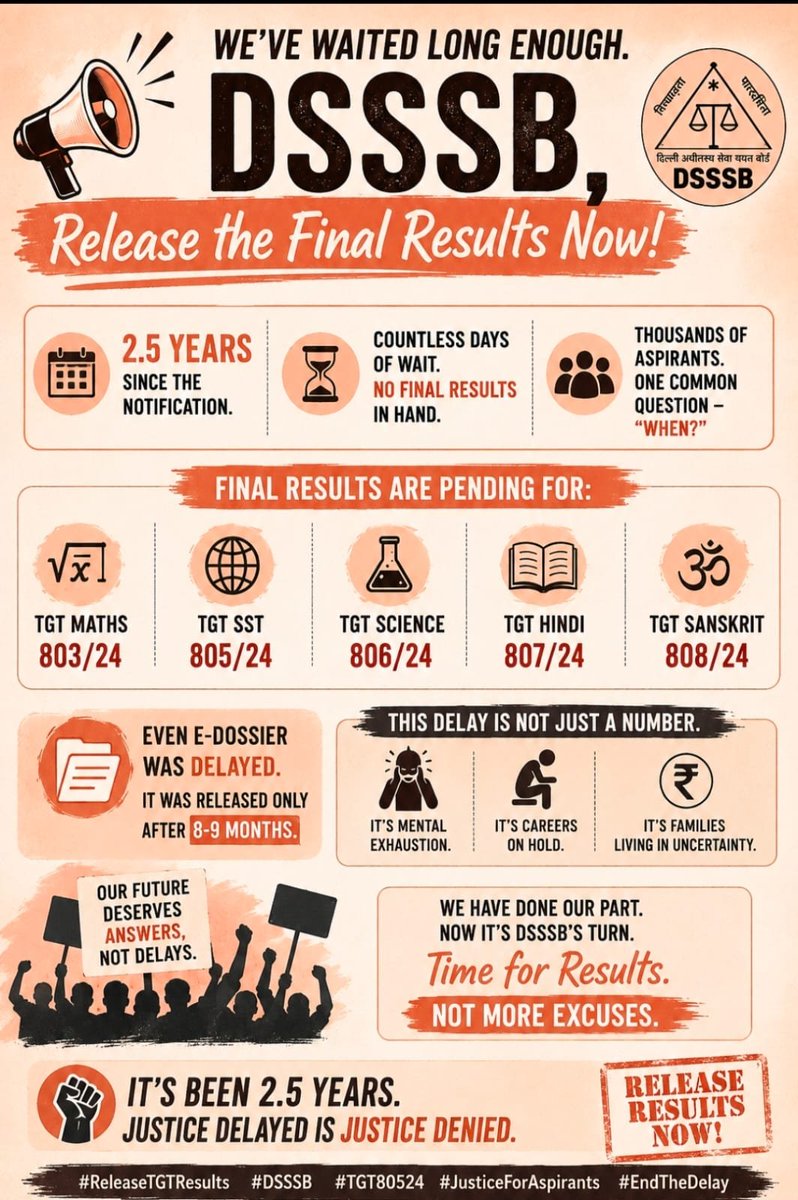 pandeyashwani13's tweet photo. @LtGovDelhi @PMOIndia @HMOIndia @official_dda @tourism_delhi Every delayed result delays someone's career. Kindly release all pending TGT results without further delay. #DSSSB #DeclareTGTResults @dsssbofficial @LtGovDelhi @CMODelhi @CMODelhi @gupta_rekha @LokNiwasDelhi https://t.co/uCRBYbmX0q