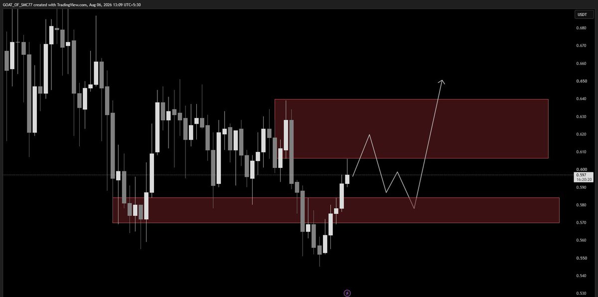 goatofsmc77's tweet photo. #APT on Daily TF🔥

#cryptomarket #cryptocommunity https://t.co/1YRjLgUvoA