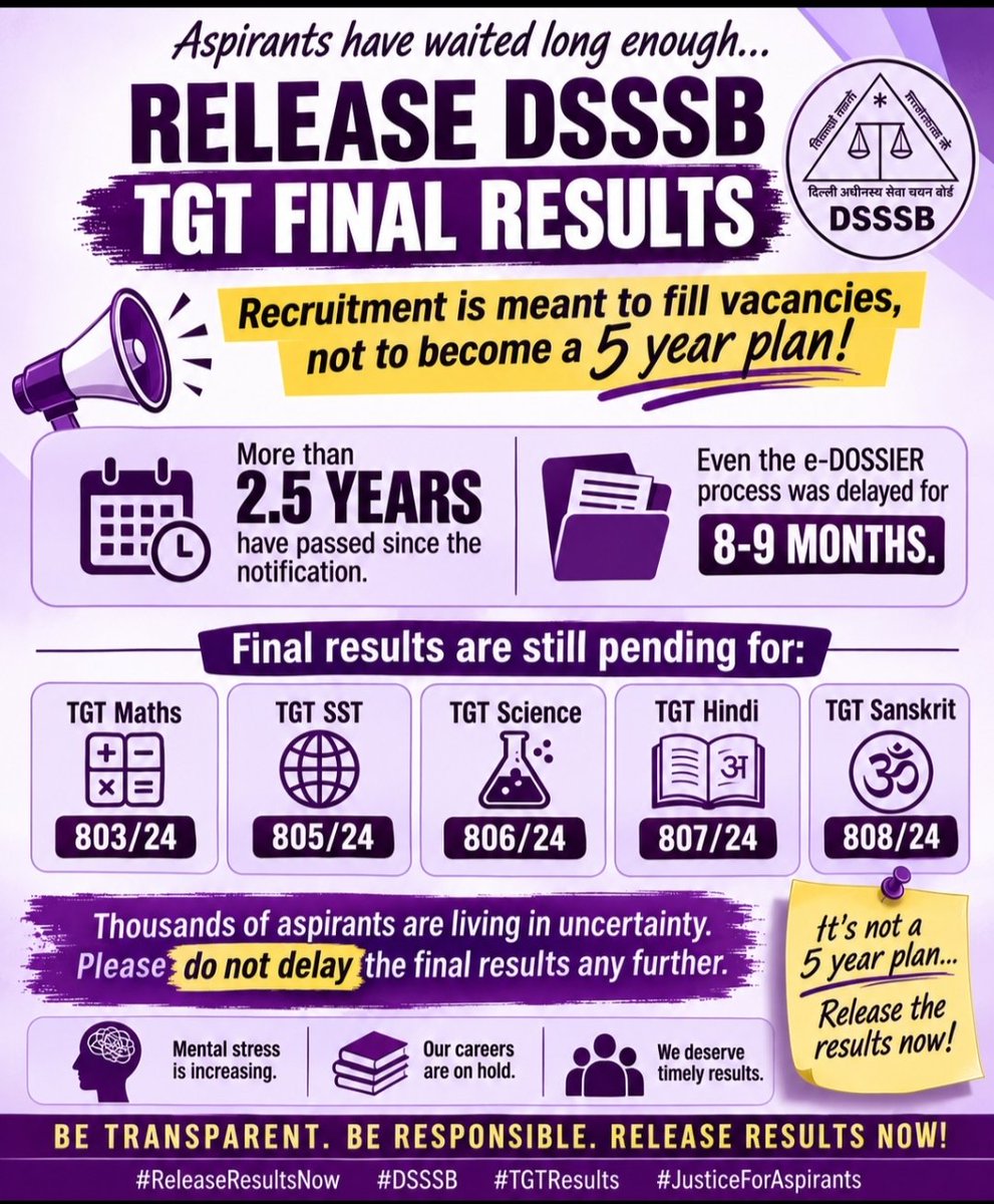 mishra_riy54975's tweet photo. @LtGovDelhi @PMOIndia @HMOIndia @official_dda @tourism_delhi We demand the immediate declaration of the DSSSB TGT final results.
The e-dossier process itself was delayed by 8–9 months, and candidates have already waited far too long. This prolonged uncertainty is mentally draining and is putting thousands of careers on hold. https://t.co/5OZhQtGgli