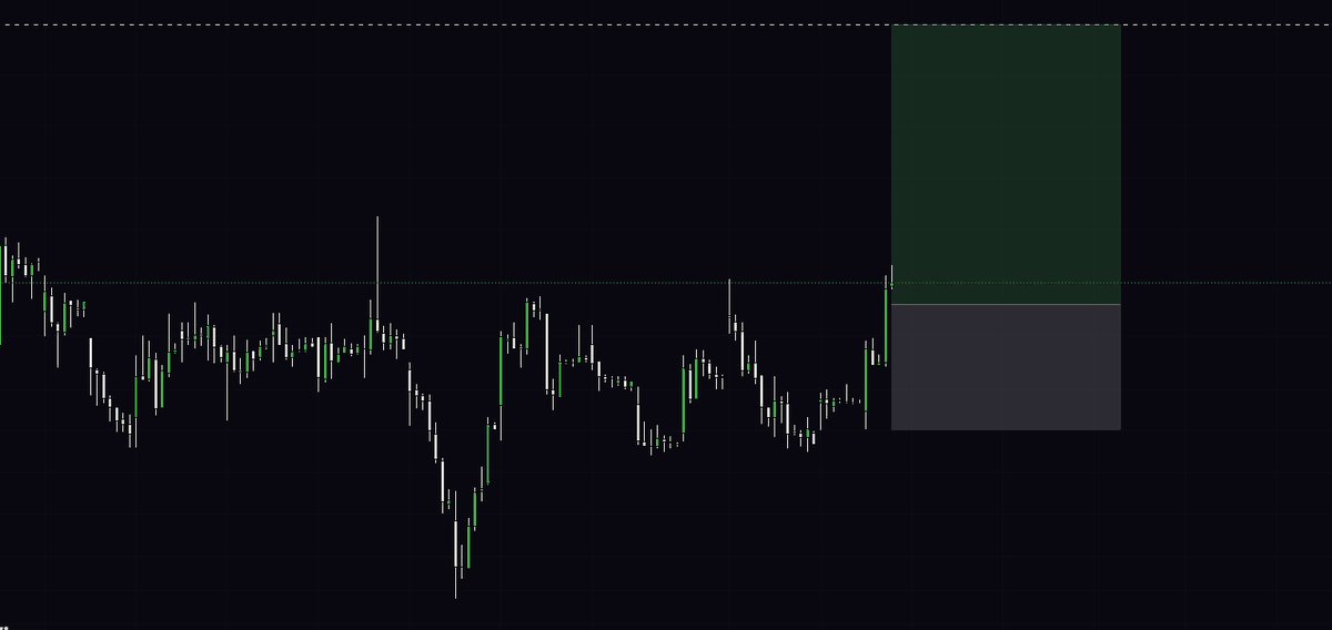 SigmaTrader85's tweet photo. Trade 3: Have bought 36 shares of XXXXX.  Here is the analysis: https://t.co/W0wm1h7Mqk
