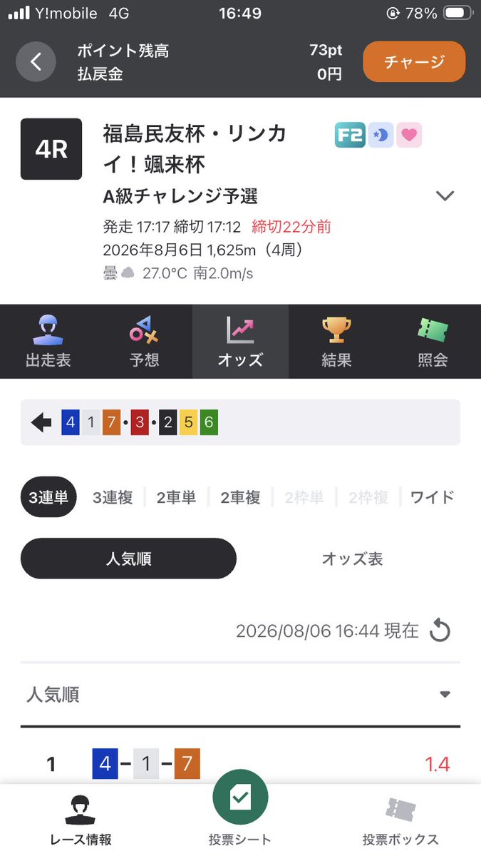 Genshakin's tweet photo. いわき平4Rそんなに417が1.4倍だけど417くるかなー？🤭 https://t.co/OBUIK7xNmO
