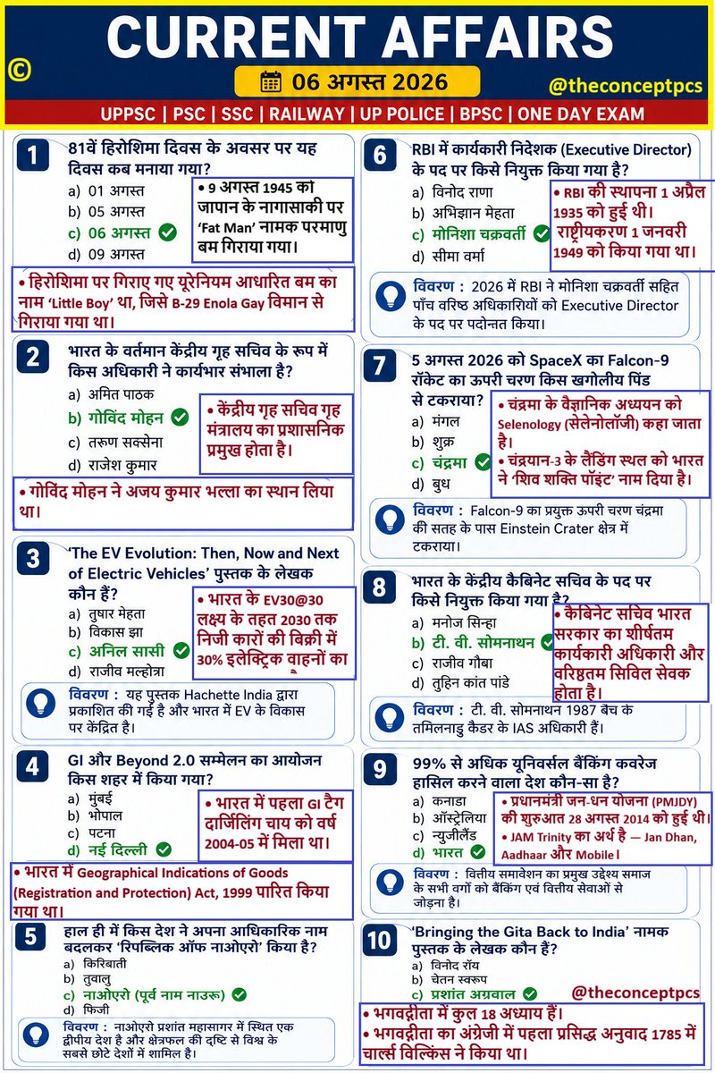 THECONCEPTPCS's tweet photo. 📰 CURRENT AFFAIRS MCQ | 6 अगस्त 2026
#currentaffairs #CurrentNews #currentgk https://t.co/Wy5CjmgBra