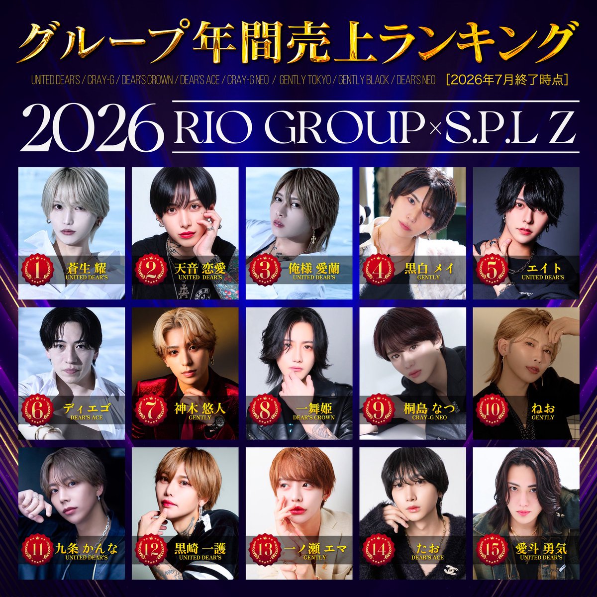 DearsAce's tweet photo. 天辺獲るまで
熱く生きろ!!

#ホスト ＃ホストクラブ
#歌舞伎町 #リオグル #SPLZ
#ディアーズ #ディアーズエース
#体入 #体験入店 https://t.co/2Oo80Wkb36