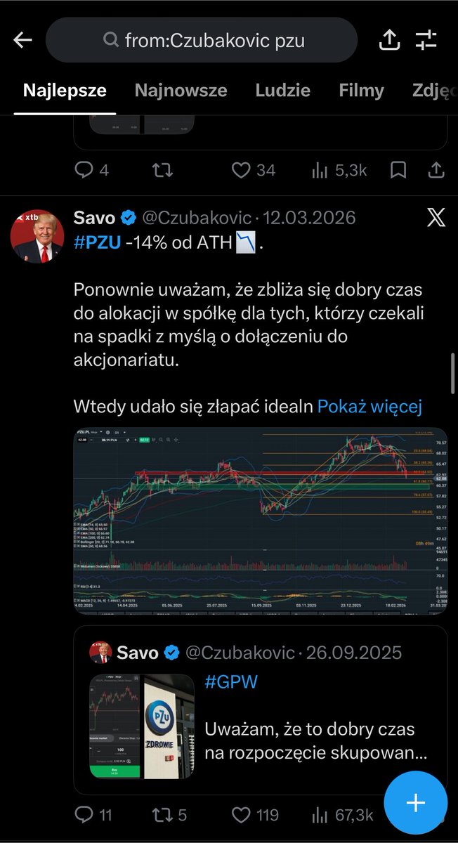 Czubakovic's tweet photo. #PZU
W końcu mamy ATH - 73,08 PLN🟢📈. Czekałem od września 2025 kiedy to wrzucałem poniższy wpis.
Walor oscylował wtedy na poziomie 53-54 PLN 📊. Później dla śpiochów i spóźnialskich dodałem kolejny wpis przy kolejnym dołku ⛳️.
O spółce pisałem wiele, opisywałem moje empiryczne doznania z różnymi odnogami biznesu, obserwowałem organiczny rozwój itp.
Wszystkim akcjonariuszom gratuluję cierpliwość 🥳🎉.
Imo to dopiero początek. Świetnie się rozwijają, i te wszystkie etfy od nich ostatnio fajnie żrą. Moim zdaniem (nie jest to żadna rekomendacja) zobaczymy tu w ciągu ~roku - 100 PLN 🎯.
#GPW #FinTwit #Wig #WIG20