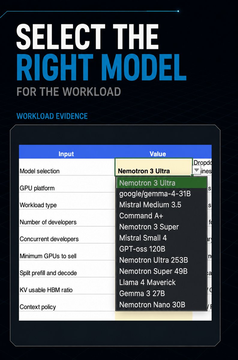 dpointk's tweet photo. Qwen3 may beat Kimi K2.7 in practice when you have fewer GPUs and developers. Select for the workload: chat, code, RAG, or ETL. Evaluate speed, quality, memory, and throughput on real tasks, then size the GPUs. https://t.co/IWCPN8Km39